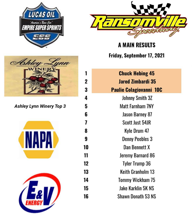 Ransomville-091721-Results