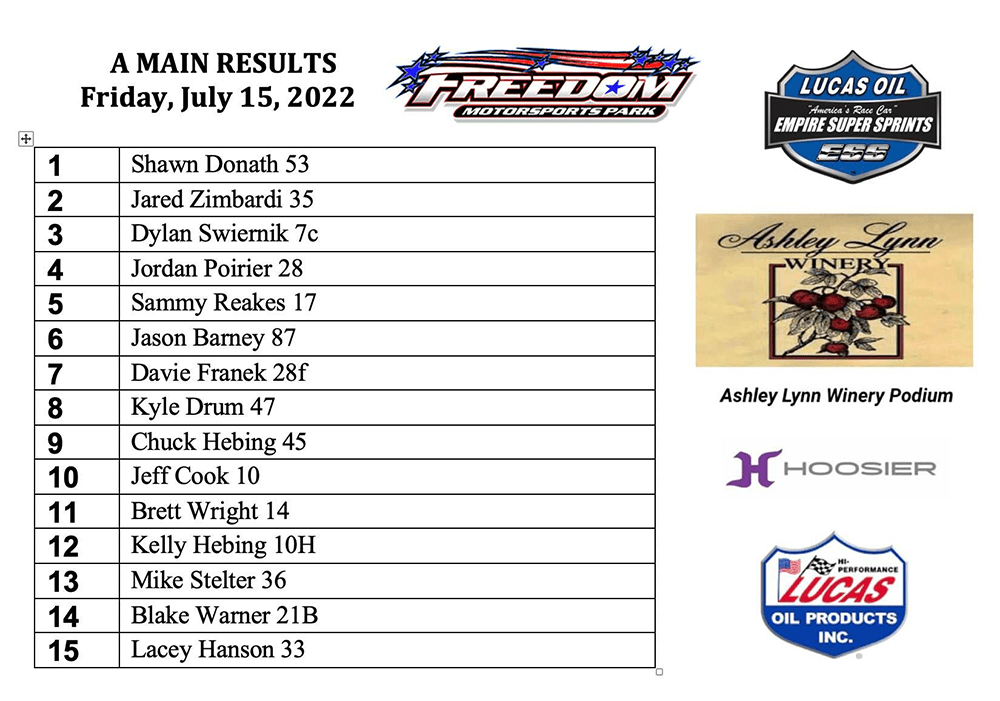 Result-Board