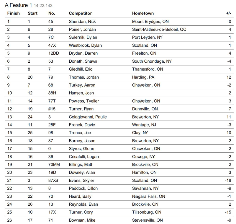 Results-Board Results-Board
