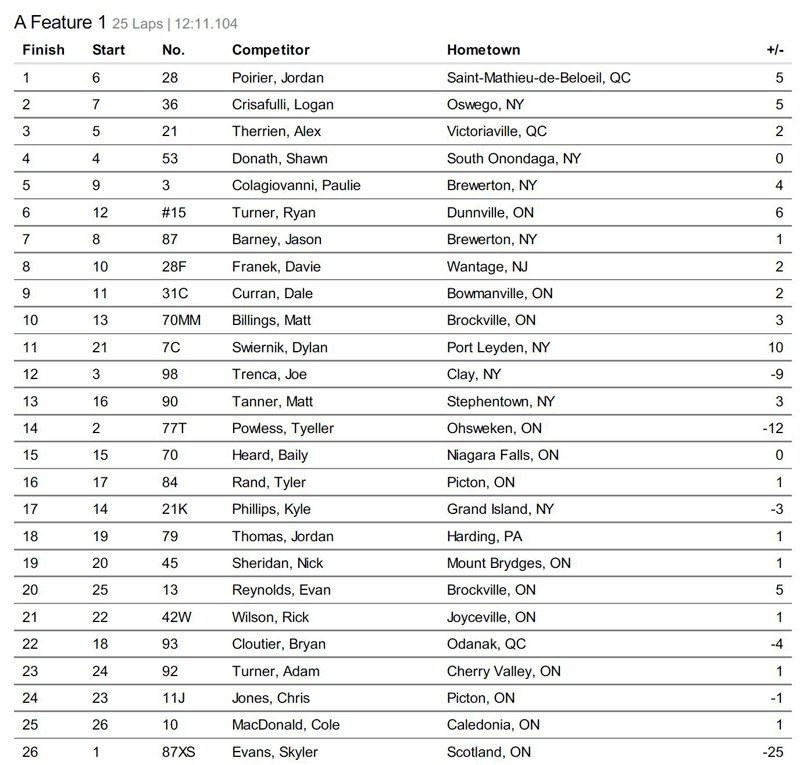Results-Board
