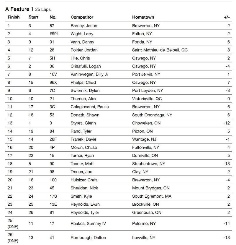 Results Results