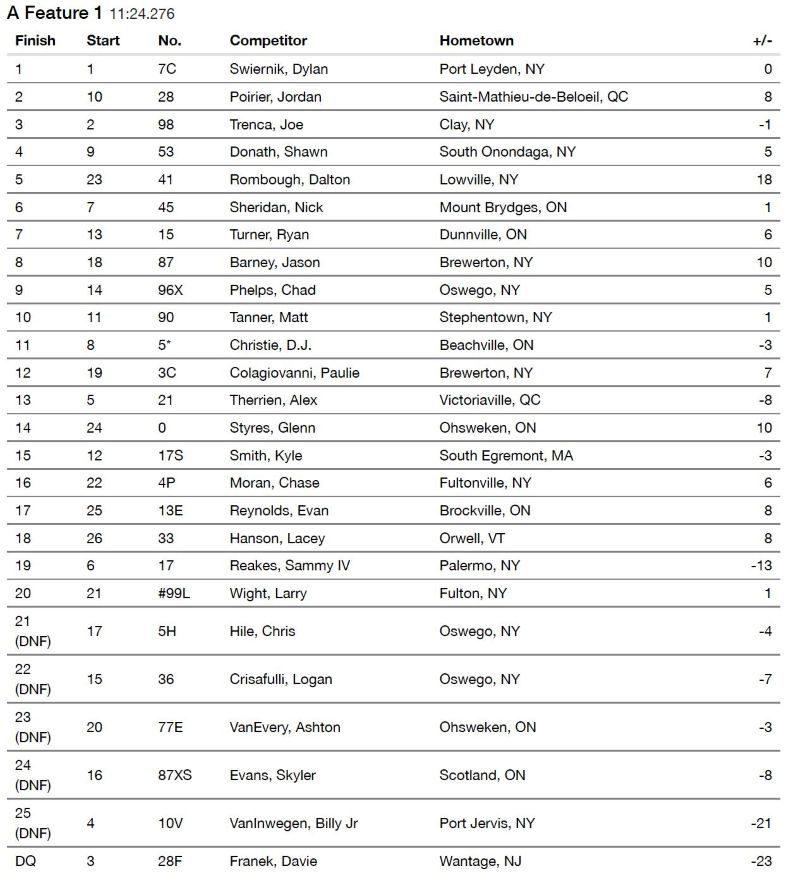 Results Results