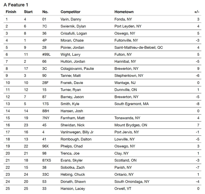 Results Results