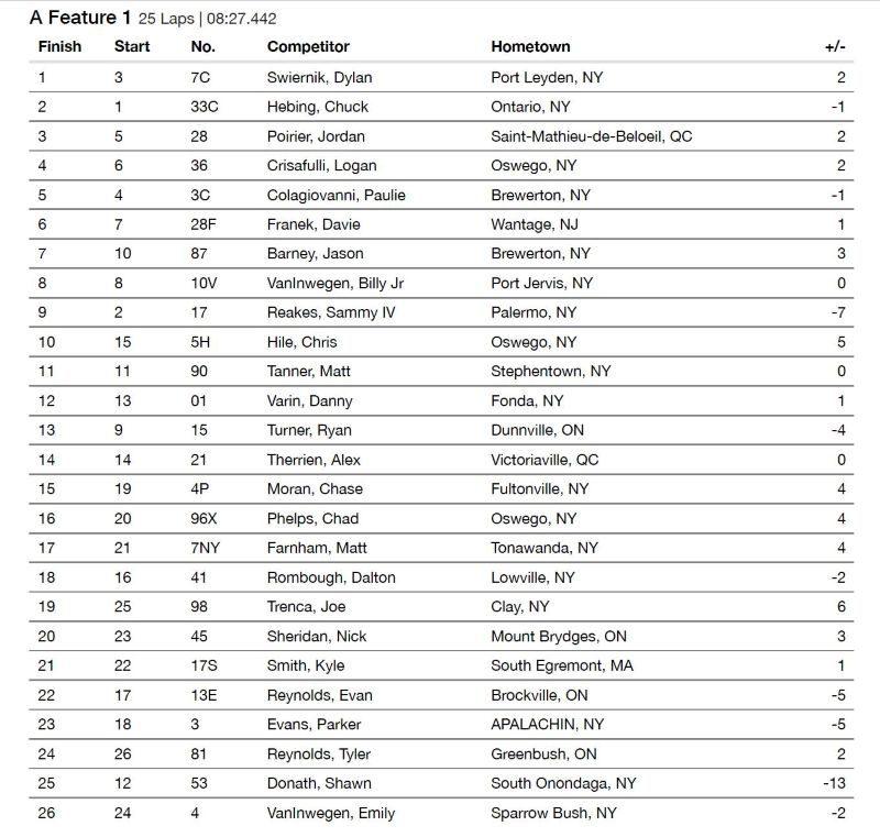 Results