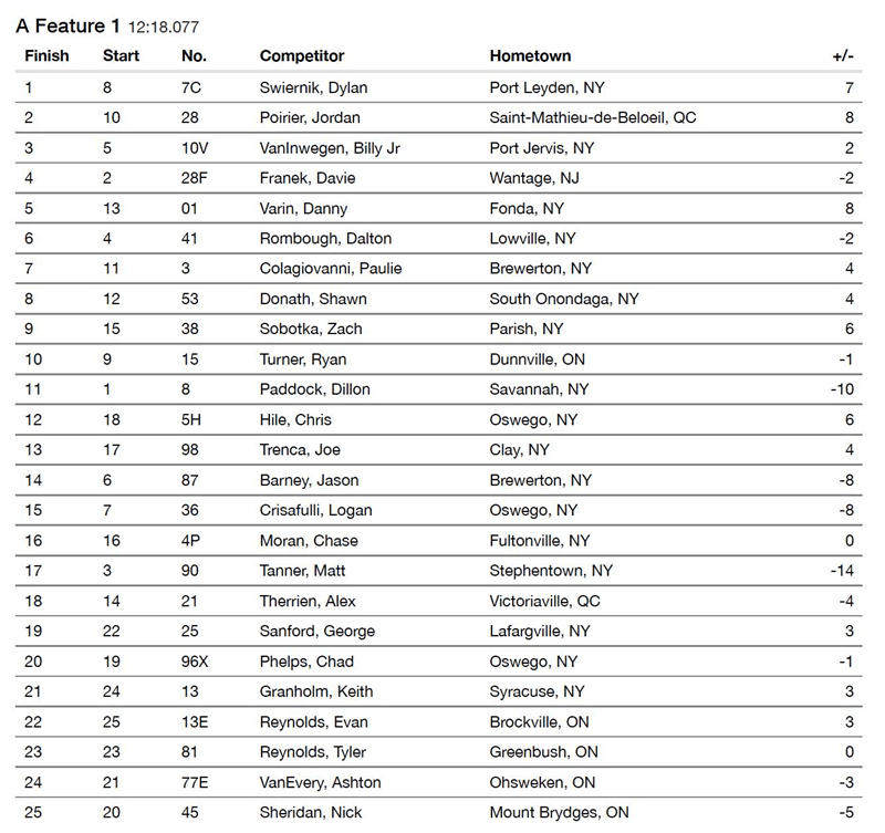 Results-Board